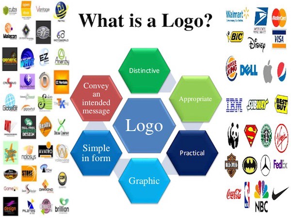 Logo là gì