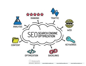 thiết kế web chuẩn seo