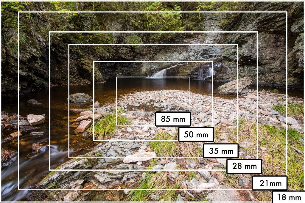Sử dụng ống kính góc rộng