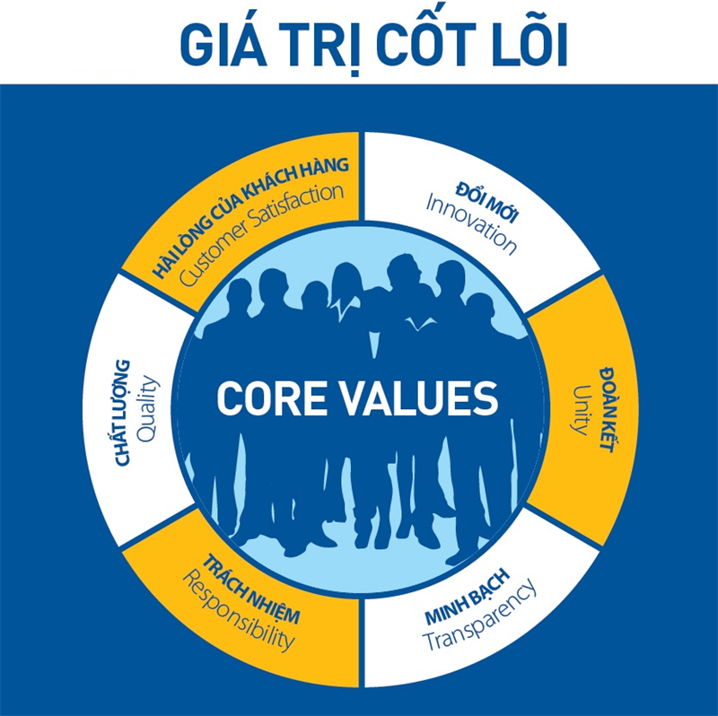 Logo có vai trò nâng tầm giá trị cho doanh nghiệp