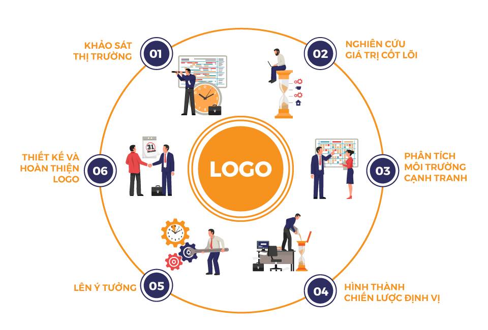 logo giá rẻ tại Hải Phòng