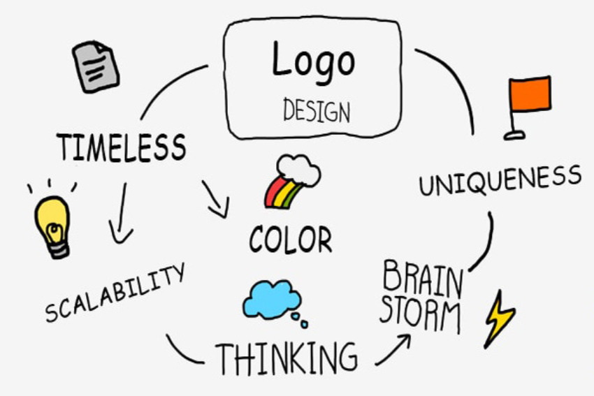 tự thiết kế logo