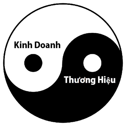 logo mục đích kinh doanh